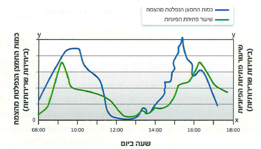 (בספר תמונה 1)